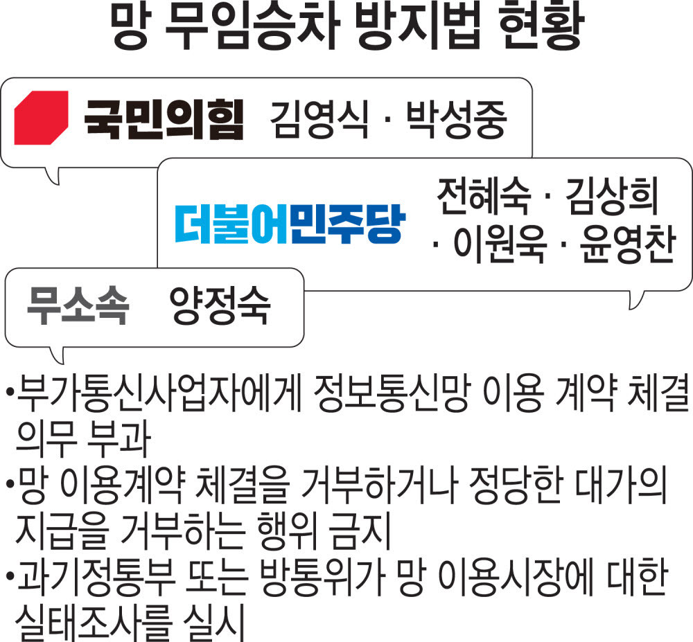 [망 이용대가 해법 찾자]〈3·끝〉발 묶인 '망 무임승차 방지법' 통합 서둘러야