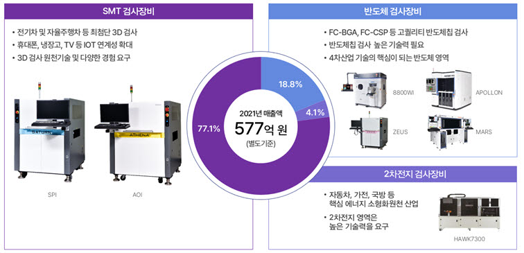 펨트론 사업 개요