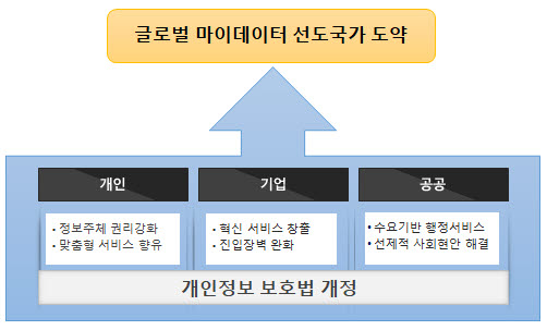 [ET시론] 마이데이터 시대, '개인정보보호법' 개정이 출발점