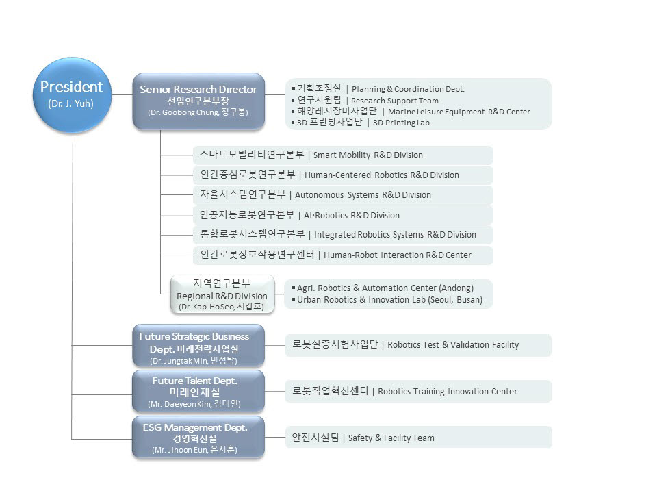 KIRO가 새롭게 개편한 조직 구성도