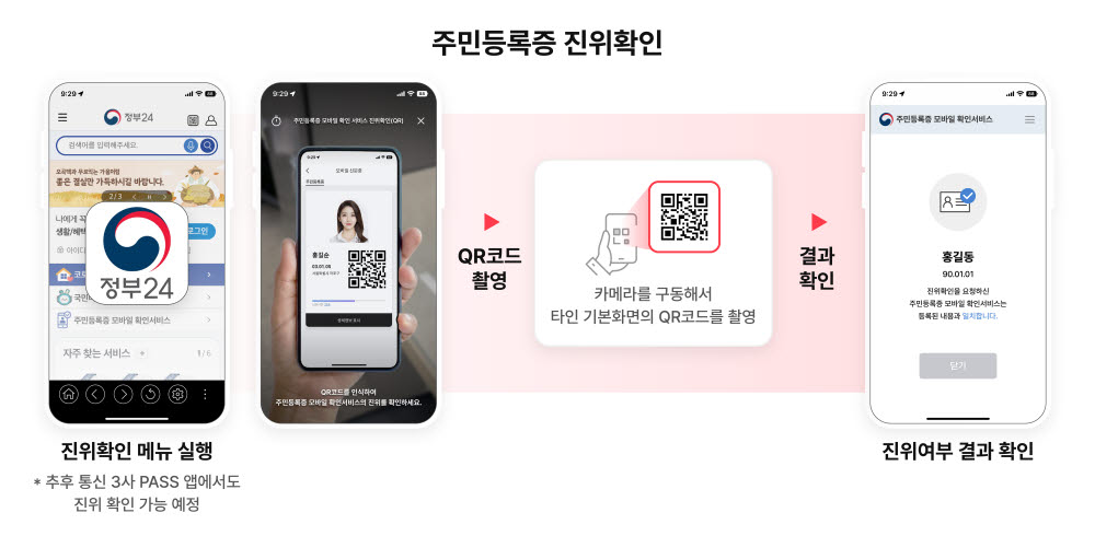 PASS 주민등록증 모바일 확인 서비스