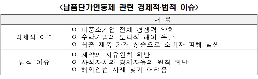 납품단가연동제 관련 경제적, 법적 이슈 (자료 전경련)