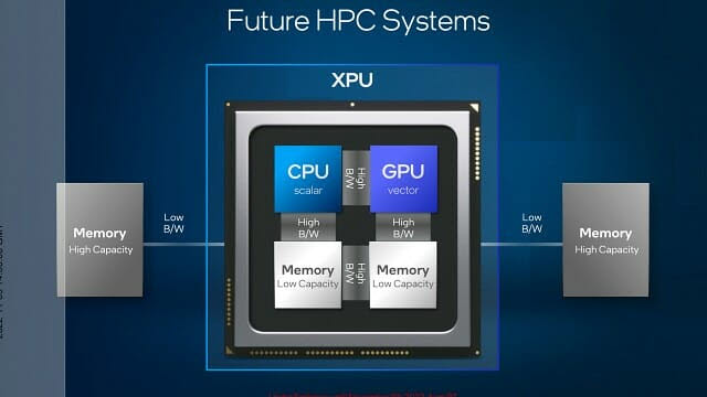 인텔, 슈퍼컴퓨팅용 CPU·GPU 공개…고대역폭 메모리 지원