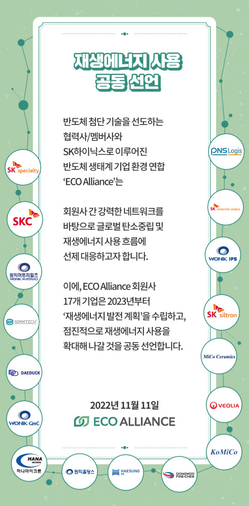 반도체 관련 기업 친환경 연합 ECO Alliance 회원사 17개 기업은 재생에너지를 적극적으로 사용하여 탄소중립에 기여하겠다는 공동 선언을 국내 최초로 했다.