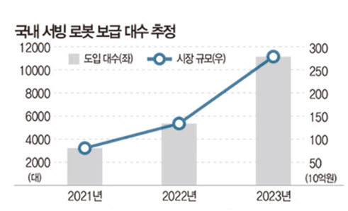 [일상, 로봇과 동행하다]③로봇은 나의 든든한 직장동료