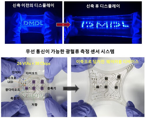 액체금속 입자 네트워크 기반 신축성디스플레이 및 신축성광 혈류 측정센서