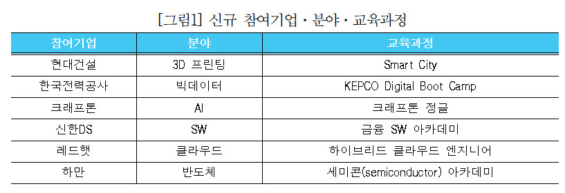 대한상의 디지털 선도기업 아카데미 신규 기업 (자료 대한상의)