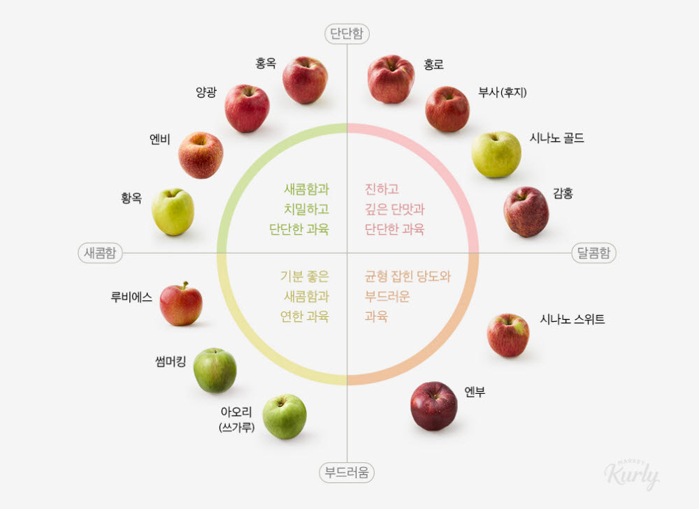 마켓컬리, '사과계 에르메스' 감홍부터 시나노 골드 판매