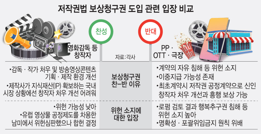 천만영화 감독, 국회서 '저작권법 보상청구권 필요'…논란 가열