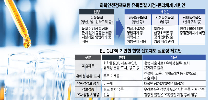 [기획] 유해성 고려 '맞춤 규제'…'산업계 부담' 줄이고 '안전성' 그대로