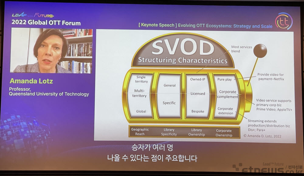 아만다 로츠 호주 퀸즈랜드 공과대 교수가 글로벌 OTT 시장은 현재 광고 기반 OTT(AVoD)보다는 구독형 OTT(SVoD) 중심 시장이라고 평가하고 서비스 범위와 가격대, 콘텐츠 투자 비용을 적절히 맞추는 게 OTT 성공 가능성을 높인다고 조언했다.