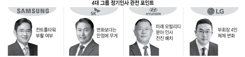 [뉴스줌인]"복합위기 뚫을 인재 전진배치"...4대그룹 인사 관전포인트