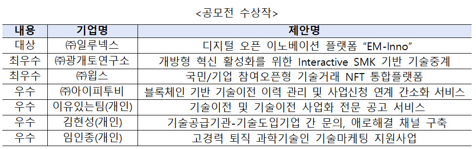 국가기술은행 공모전 수상작. <자료 한국산업기술진흥원 제공>