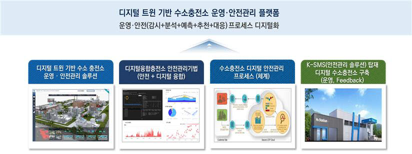 유엔이, '수소충전소 안전관리 솔루션' 해외 실증 사업 선정