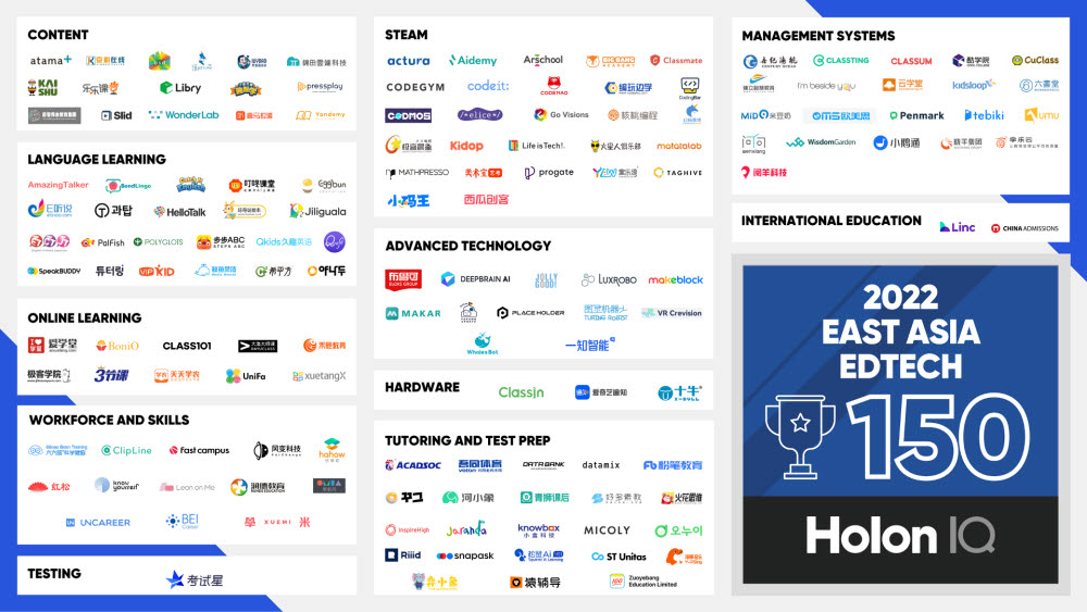 2022 홀론아이큐 동아시아 에듀테크 150 선정 자료