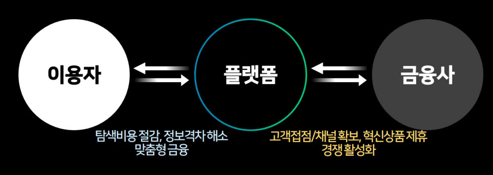 [기획]"금융 분야 AI·빅데이터 육성, 정책 대안 시급히 마련해야"