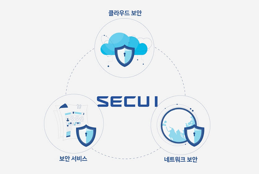 [기획]시큐아이, 11년 연속 네트워크 보안 1위 '절대강자'