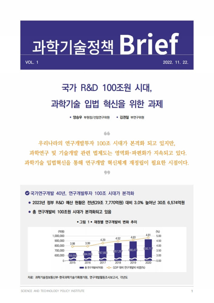 R&D 100조원 시대, 과기 입법 혁신 과제는...STEPI, 과학기술정책 브리프 발간