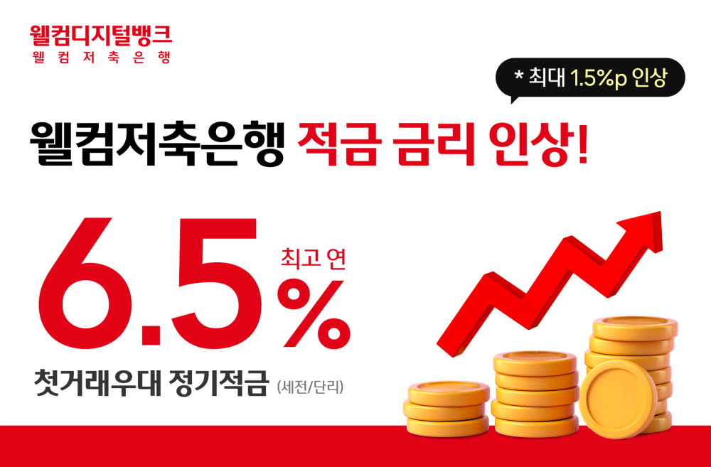 웰컴저축은행, 적금 상품 최대 연 1.5%P 인상