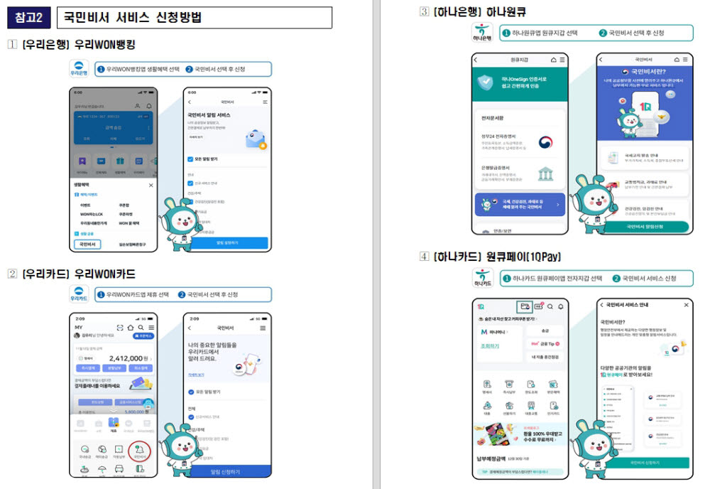 국민비서 구삐, 우리은행·하나은행 등 4대 금융사 앱에서 제공