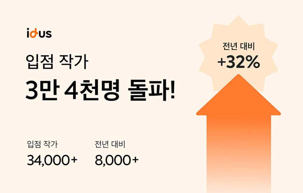 아이디어스, 입점 작가 3만명 돌파