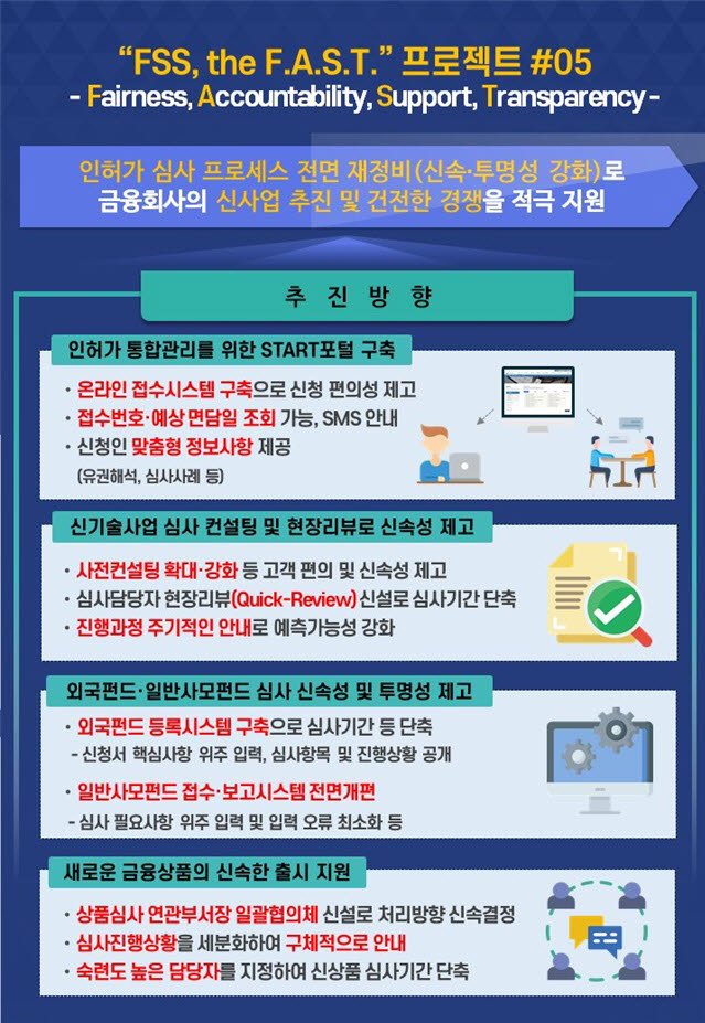 금융업 인허가 사전협의, 빨라지고 투명해진다