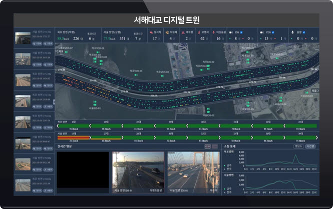 메타빌드의 트래픽 디지털트윈을 적용한 서해대교 교통 상황관제 환경