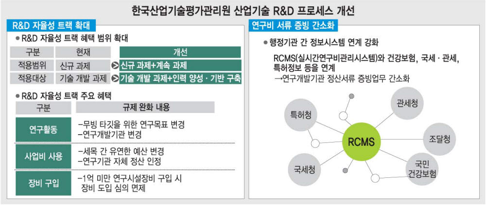 [ET시론]기술혁신을 위한 R&D 프로세스 개선