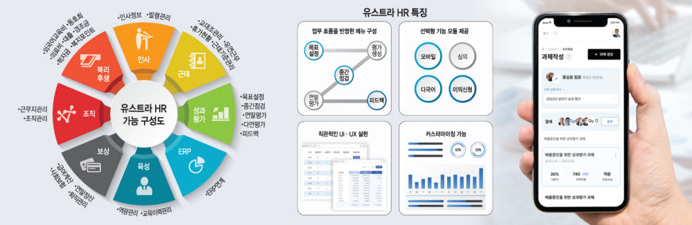 [기획]GS ITM, '유스트라 HR' 앞세워 인사관리·SaaS 시장 동시 공략