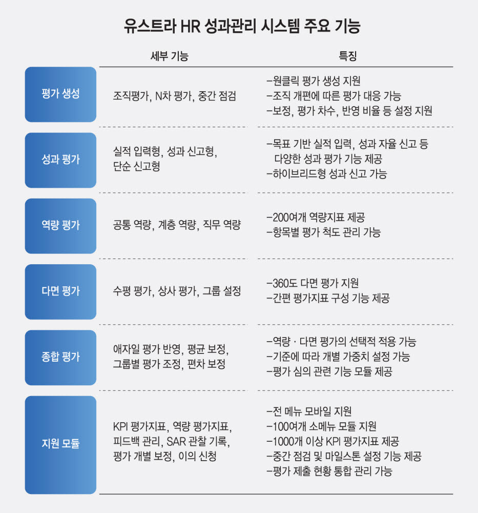 [기획]GS ITM, '유스트라 HR' 앞세워 인사관리·SaaS 시장 동시 공략