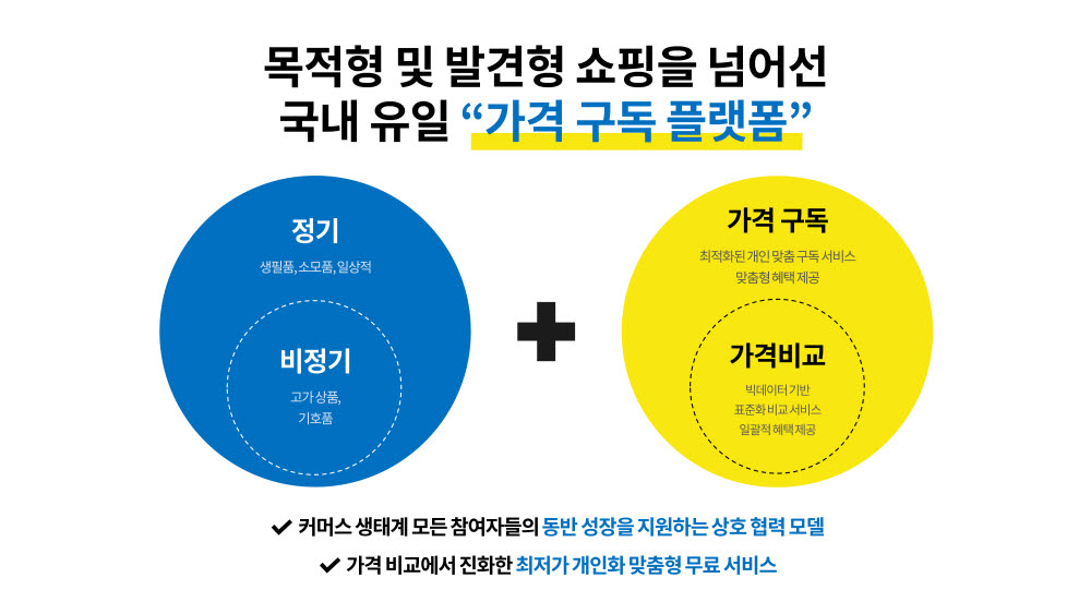 에누리 가격구독 플랫폼 모델