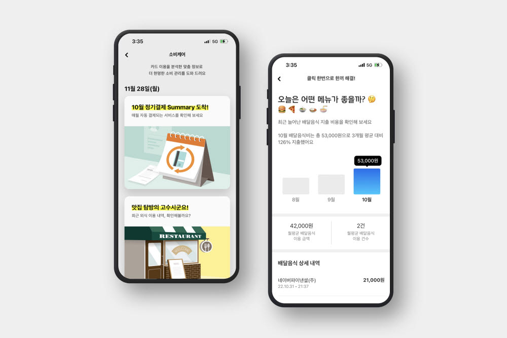 데이터 회사로 '우뚝'…현대카드 소비케어, 이용자 350만 돌파