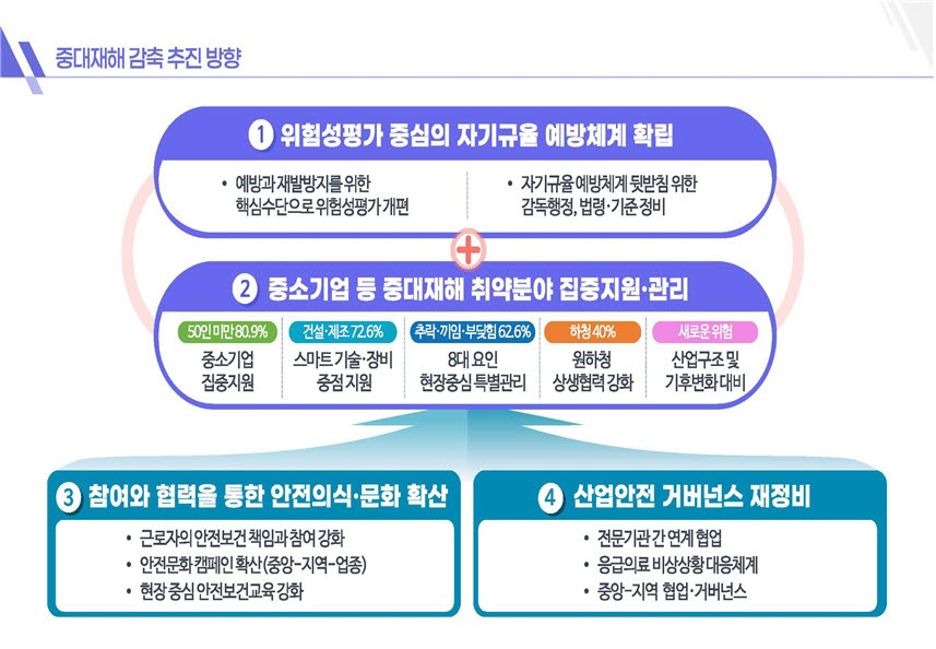 “2026년 사망사고만인율 OECD 수준으로”…고용부 '중대재해 감축 로드맵'