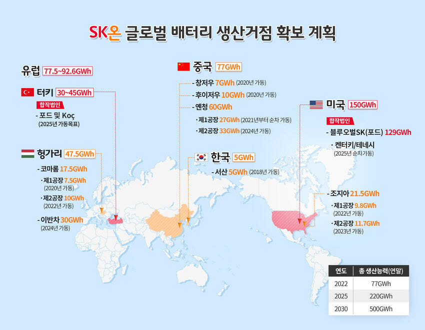 SK온 배터리 생산기지 현황