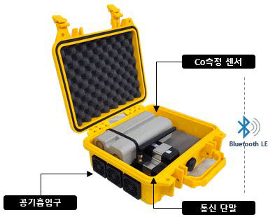 스마트 양생 및 일산화탄소 측정 기기