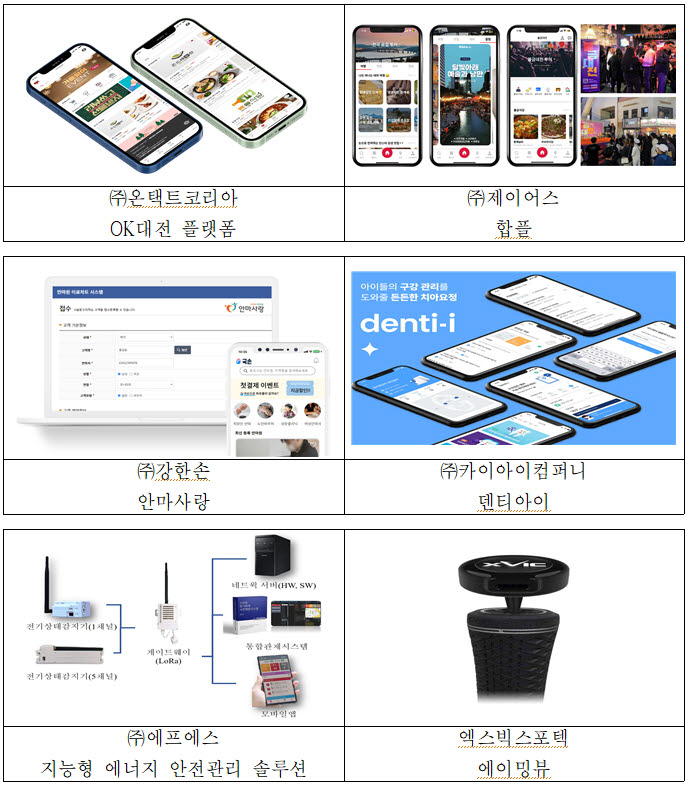 [지역주도 SW성장지원사업] 대전정보문화산업진흥원, ICT 실증화 지원 등 기업 경쟁력 강화