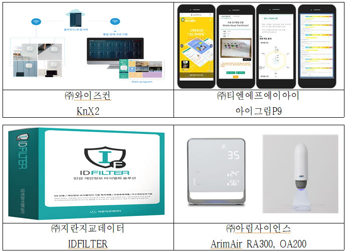 [지역주도 SW성장지원사업] 대전정보문화산업진흥원, ICT 실증화 지원 등 기업 경쟁력 강화