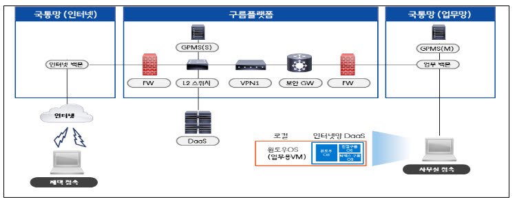 온북 개념도