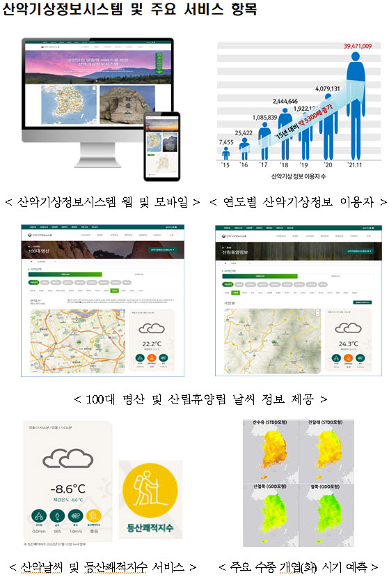 산악기상관측망 2027년까지 620개 확충...산사태, 산불 국민 안전 강화