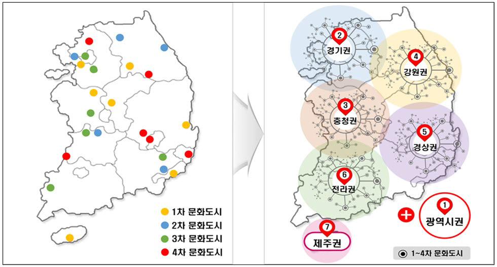 1~4차 대한민국 문화도시와 선도도시 지정 방향(자료:문체부)