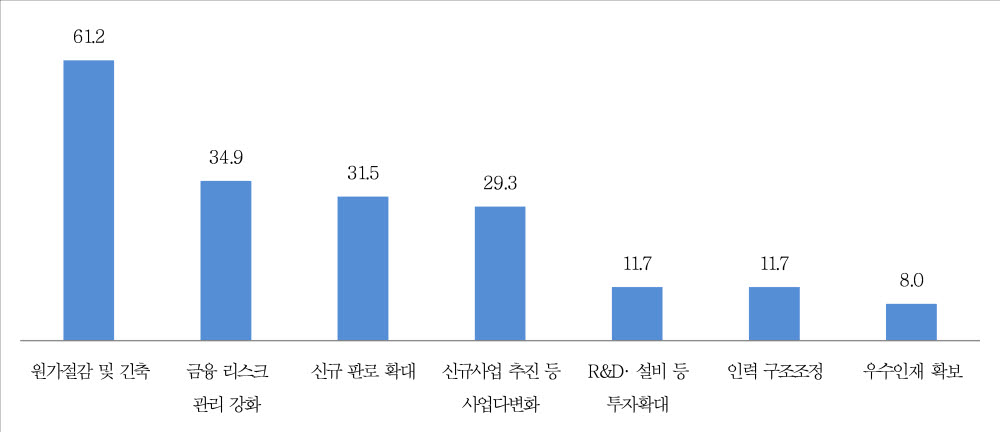 중소기업 2023년 핵심 경영전략.(중소기업중앙회 제공)