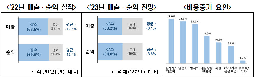 자료 전경련