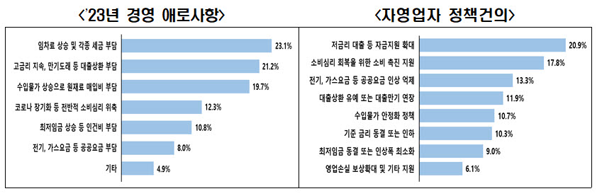 자료 전경련