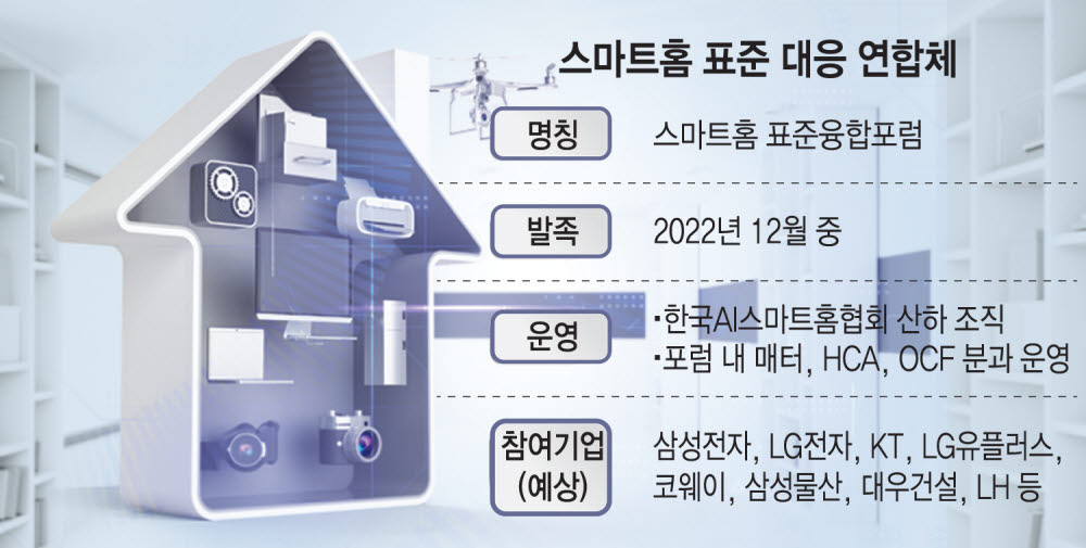 삼성·LG·KT… 스마트홈 표준융합포럼 이달 출격