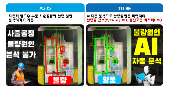 엑스투알, AI 기반 설비·품질 공정관리 최적화 시스템 개발