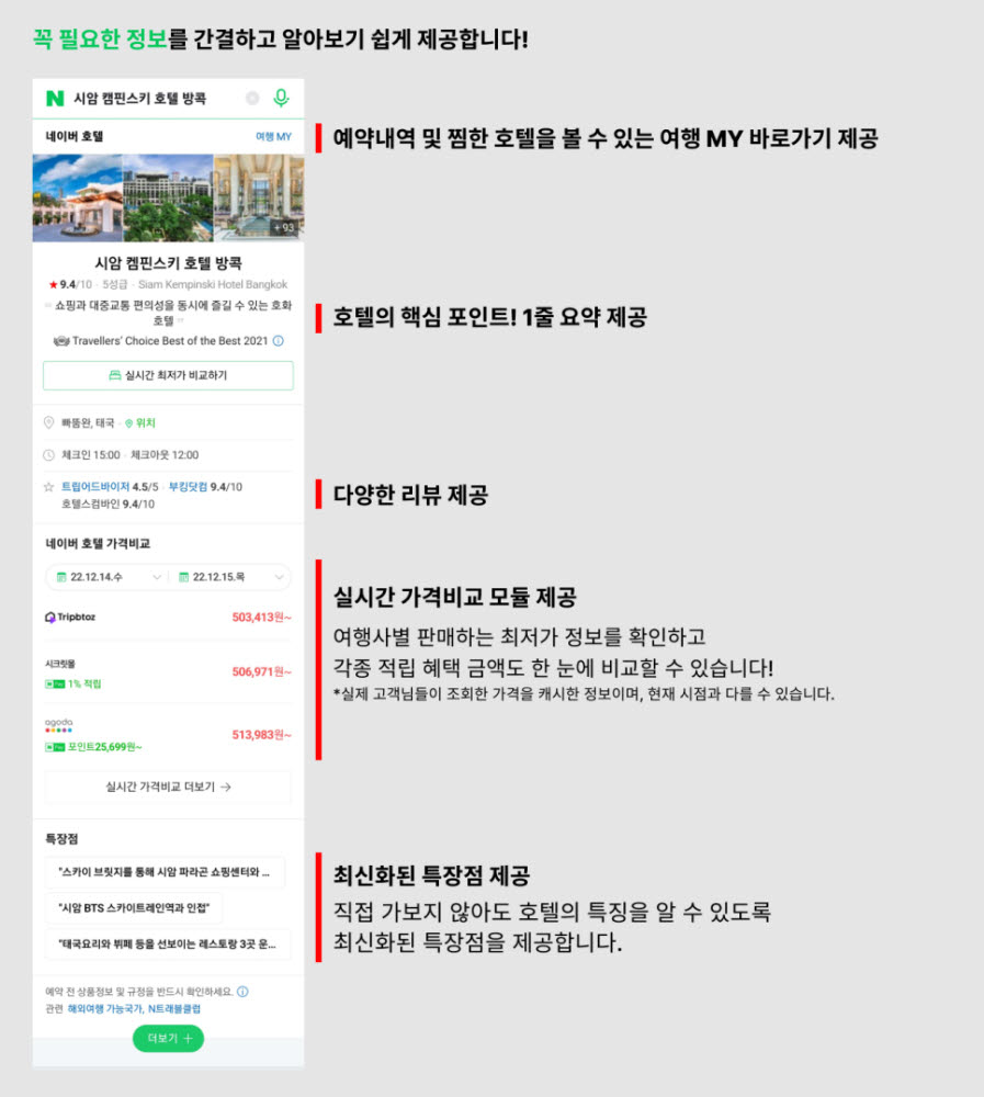 네이버, 해외 여행자 늘자 '호텔 검색' 전면 개편