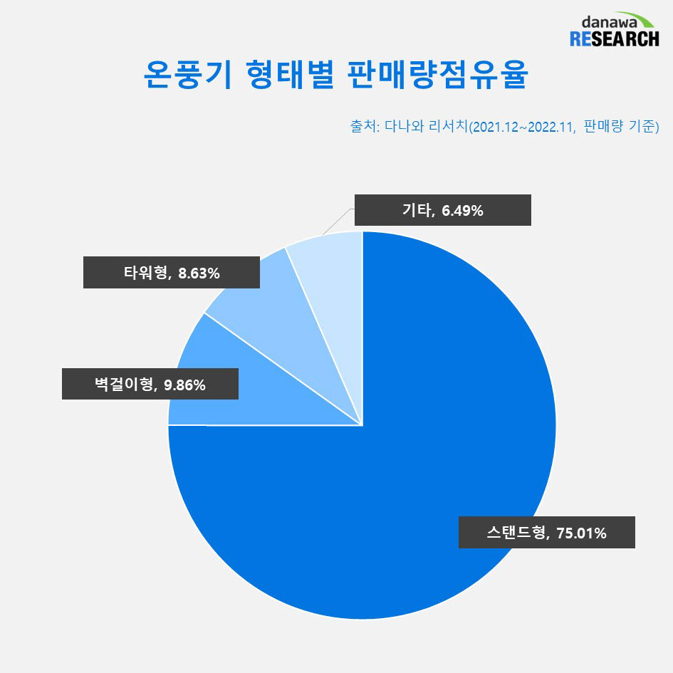 [커머스 핫라인]올 겨울, 온풍기로 난방비 걱정 끝