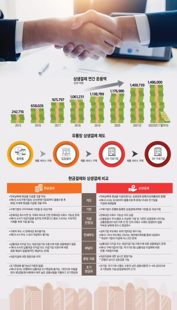 [기획]지자체 첫 상생결제 포문 연 '충남도'