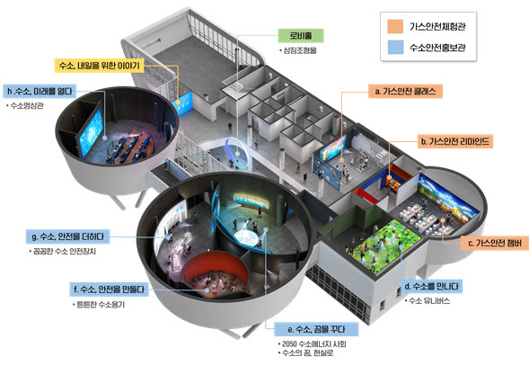 수소안전뮤지엄 내부 구성도 <자료 산업통상자원부, 한국가스안전공사>