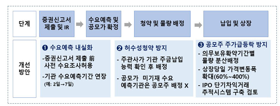 (자료=금융위원회)